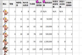 陈超在部落冲突中的角色？陈超玩法攻略是什么？