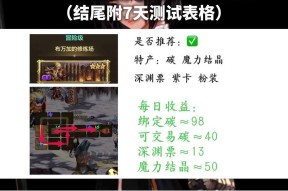 dbf手游哪个图收益最高？如何选择高收益地图？