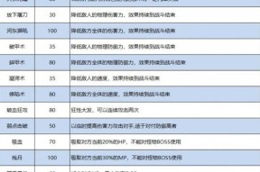 梦幻西游中如何获得双武器？有哪些途径？