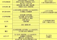 王宫极其稀有物品的掉落条件是什么？