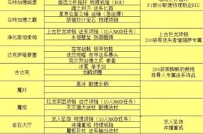 王宫极其稀有物品的掉落条件是什么？