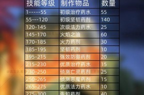 魔兽世界中龙头buff如何储存？储存龙头buff有哪些技巧？