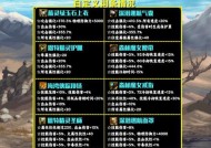 DNF红眼职业推荐套装是什么？红眼套装选择有哪些？