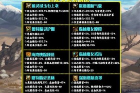DNF红眼职业推荐套装是什么？红眼套装选择有哪些？