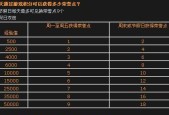CF荣誉值如何快速提升？有哪些有效方法？