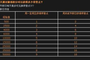 CF荣誉值如何快速提升？有哪些有效方法？