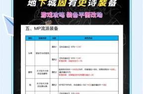 地下城频道中哪些装备容易出？频道选择对装备掉落的影响是什么？