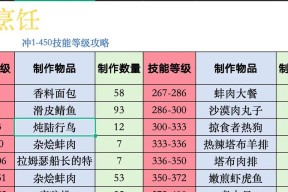 魔兽世界中烹饪技能在哪里学习？需要哪些前置条件？