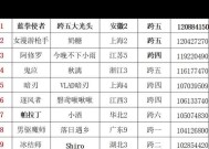 dnf排名查看方法是什么？