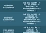 地下城宠物装备回收方法是什么？如何处理不再需要的宠物装备？