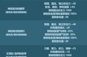地下城宠物装备回收方法是什么？如何处理不再需要的宠物装备？