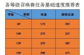 《梦幻西游2》游戏天赋符效果明显吗（探索天赋符在《梦幻西游2》游戏中的重要性及实际效果）