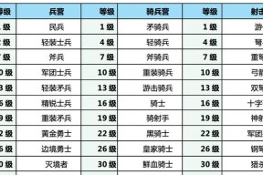部落冲突怎么计算兵力数量？计算公式是什么？
