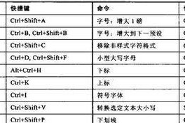 在反恐精英中如何发送打字信息？有哪些快捷键可以使用？