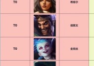 你对英雄联盟中各英雄的印象如何？