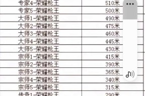 CF排位赛今日排名达到多少才能参与？如何查看当前排名？