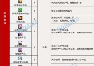 地下城新年礼包的购买方式是什么？购买后有什么好处？