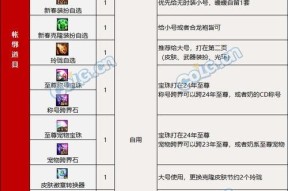 地下城新年礼包的购买方式是什么？购买后有什么好处？