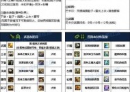 地下城帕拉丁如何正确装备增益强化？