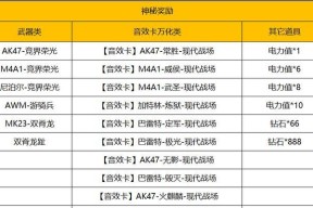 CF凤鸣活动的保底次数是多少？