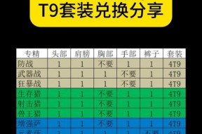 魔兽世界灰谷pvp装备获取方法是什么？需要哪些条件？