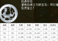 《以我叫MT外传符石获取方法详解》（解锁符石秘籍）