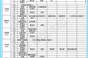 山有扶苏好感度重要吗？如何快速提升好感度？