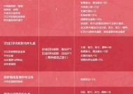 劲舞团黑白拉链衣服怎么获得？获取该衣服的途径是什么？
