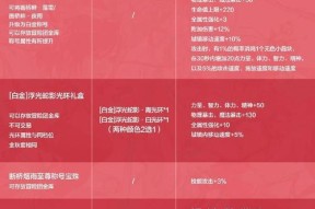 劲舞团黑白拉链衣服怎么获得？获取该衣服的途径是什么？