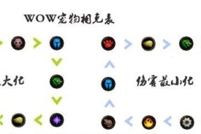 魔兽世界宝宝不获得经验的解决方法？如何确保宝宝升级？
