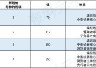 地平线2（全方位剖析新功能）
