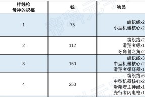 地平线2（全方位剖析新功能）
