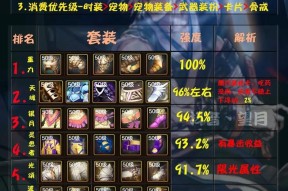 剑魂三觉时装武器外观如何获取？获取条件是什么？