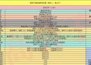 大话西游2中免费养小孩的方法是什么？需要注意什么？