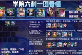 云顶之弈s6女警阵容怎么搭配？搭配女警阵容有哪些常见问题？
