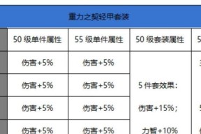 地下城与勇士手游中轻甲的打造技巧是什么？打造轻甲需要哪些材料？