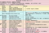 梦幻西游新春活动能赚多少？如何最大化收益？