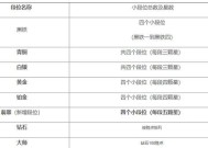手游lol中段位代表什么意义？