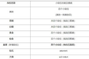 手游lol中段位代表什么意义？