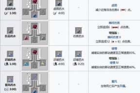 我的世界治疗药水制作方法是什么？治疗药水有何用途？