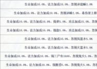 大话西游358级升级的秘诀是什么？
