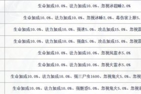 大话西游358级升级的秘诀是什么？