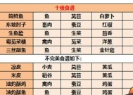《江湖悠悠5级食谱全汇总——打造最强角色必备指南》