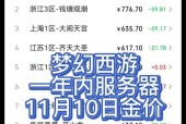 梦幻西游金价2070当前价格是多少？金价波动对游戏经济有何影响？