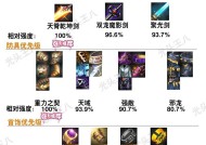 端游地下城装备搭配有哪些技巧？