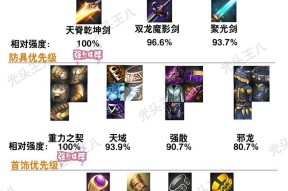 端游地下城装备搭配有哪些技巧？