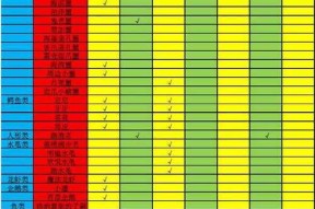 魔兽世界中宠物如何升级？升级的技巧有哪些？