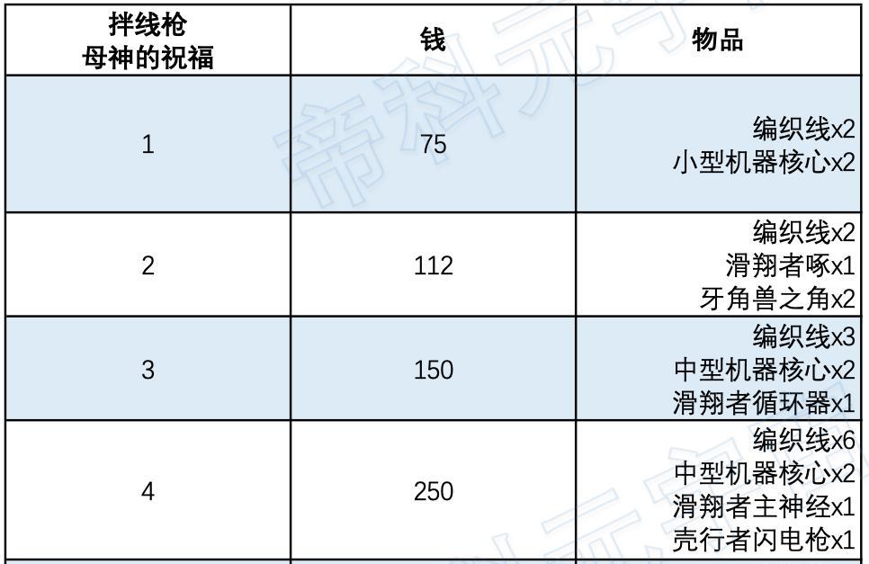 地平线2（全方位剖析新功能）  第1张