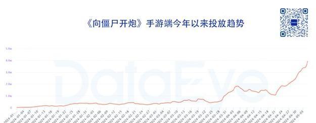 大梦英雄使命手游小队突破攻略（以游戏为主的突破方法规则介绍）  第1张