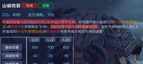 《王者荣耀》牛魔出装攻略（如何正确选择牛魔的装备搭配）  第3张
